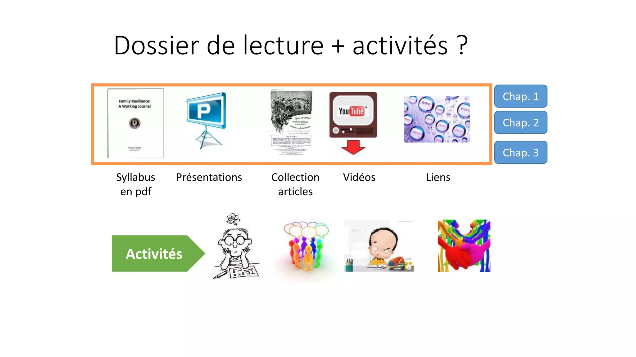 Dossier de lecture + activités ?
Syllabus
en pdf
Collection
articles
VidéosPrésentations
Chap. 1
Chap. 2
Chap. 3
Liens
Activités
 
