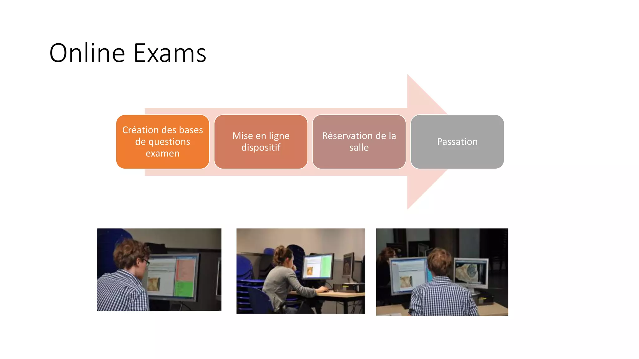 Online Exams
Création des bases
de questions
examen
Mise en ligne
dispositif
Réservation de la
salle
Passation
 