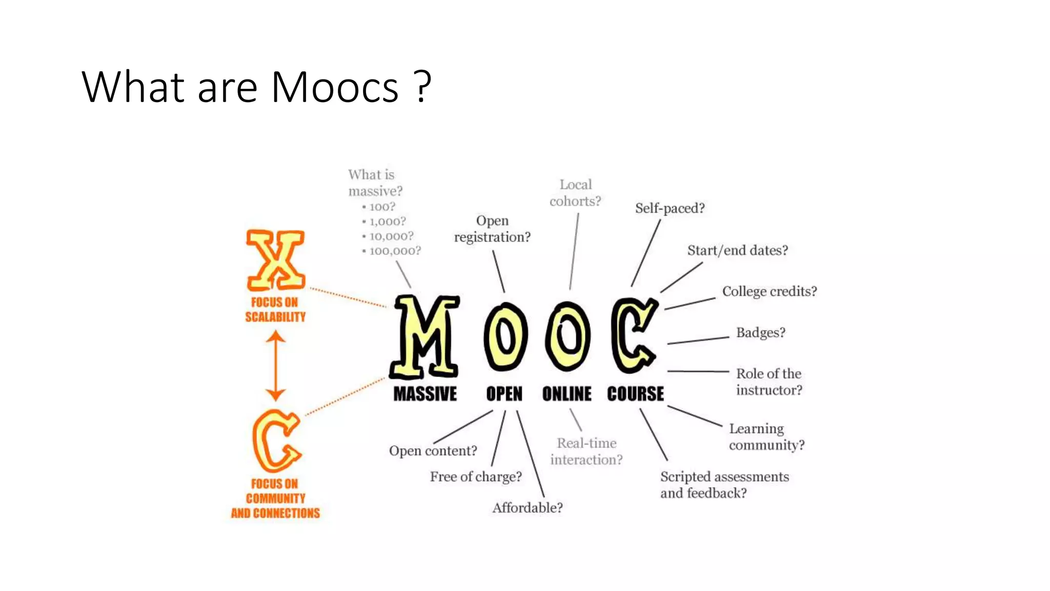 What are Moocs ?
 