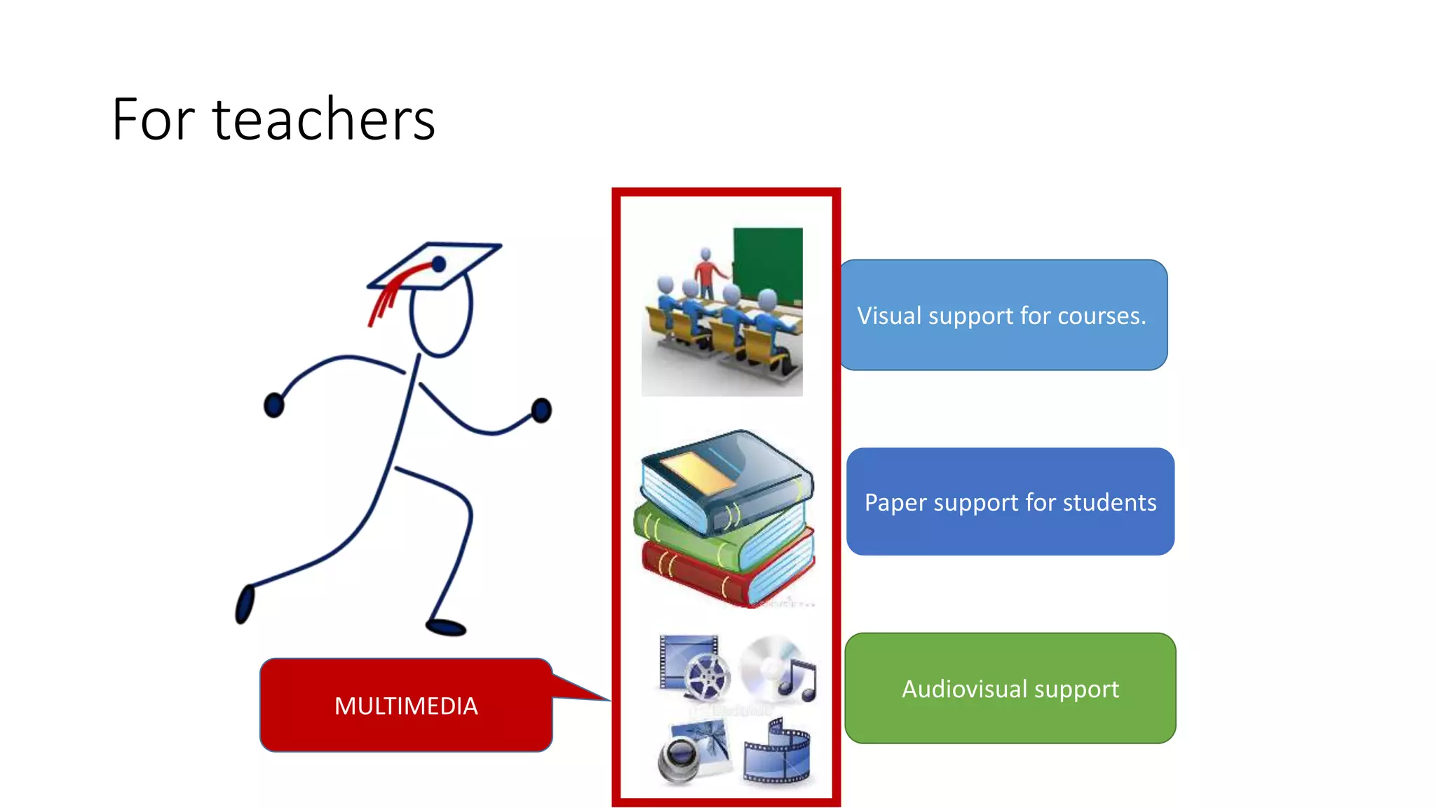 Visual support for courses.
Paper support for students
Audiovisual support
MULTIMEDIA
For teachers
 