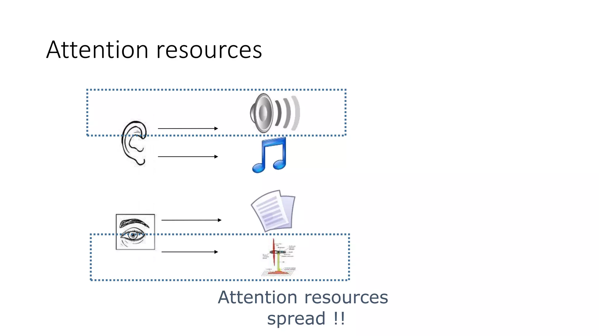 Attention resources
spread !!
Attention resources
 
