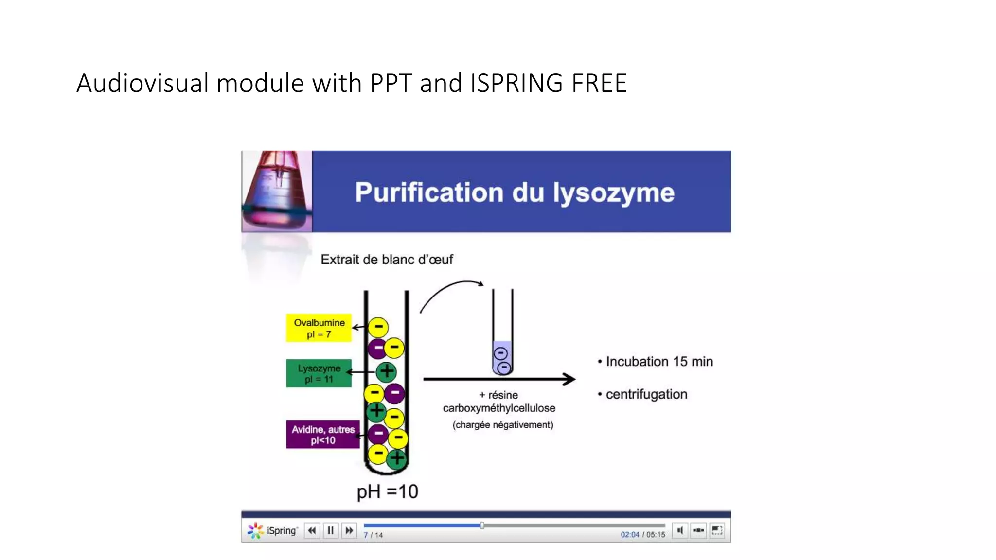 Audiovisual module with PPT and ISPRING FREE
 
