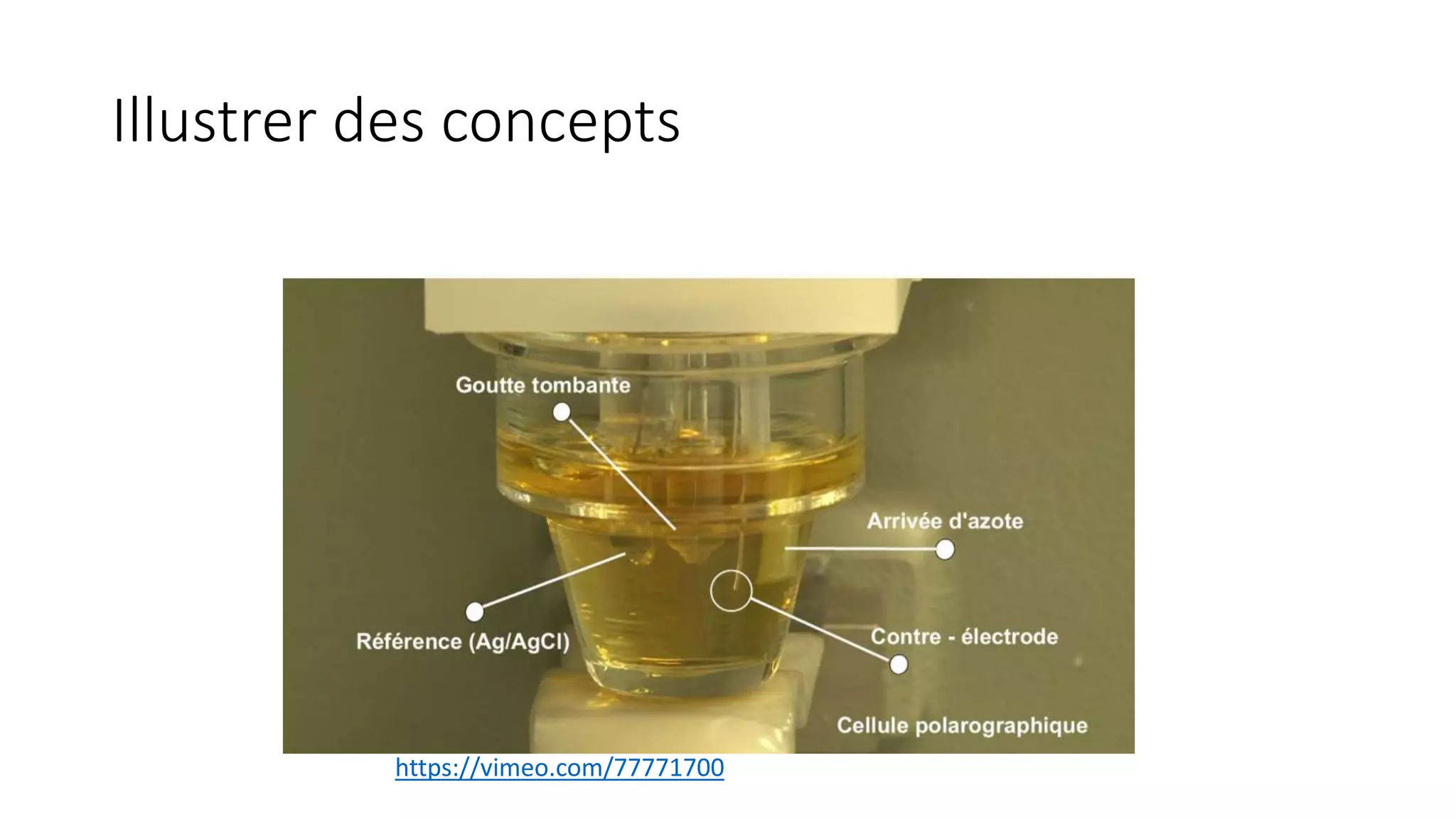 Illustrer des concepts
https://vimeo.com/77771700
 