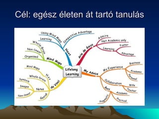 Cél: egész életen át tartó tanulás 