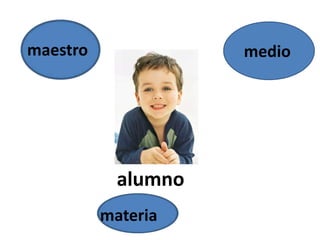 alumno
maestro medio
materia
 