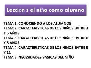 TEMA 1. CONOCIENDO A LOS ALUMNOS
TEMA 2. CARACTERISTICAS DE LOS NIÑOS ENTRE 3
Y 5 AÑOS
TEMA 3. CARACTERISTICAS DE LOS NIÑOS ENTRE 6
Y 8 AÑOS
TEMA 4. CARACTERISTICAS DE LOS NIÑOS ENTRE 9
Y 11
TEMA 5. NECESIDADES BASICAS DEL NIÑO
 
