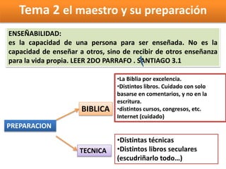 Tema 2 el maestro y su preparación
PREPARACION
BIBLICA
TECNICA
ENSEÑABILIDAD:
es la capacidad de una persona para ser enseñada. No es la
capacidad de enseñar a otros, sino de recibir de otros enseñanza
para la vida propia. LEER 2DO PARRAFO . SANTIAGO 3.1
•La Biblia por excelencia.
•Distintos libros. Cuidado con solo
basarse en comentarios, y no en la
escritura.
•distintos cursos, congresos, etc.
Internet (cuidado)
•Distintas técnicas
•Distintos libros seculares
(escudriñarlo todo…)
 