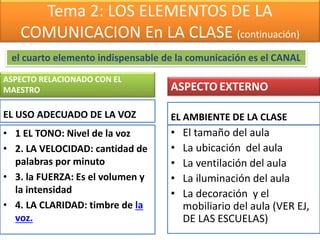 Tema 2: LOS ELEMENTOS DE LA
COMUNICACION En LA CLASE (continuación)
EL USO ADECUADO DE LA VOZ
• 1 EL TONO: Nivel de la voz
• 2. LA VELOCIDAD: cantidad de
palabras por minuto
• 3. la FUERZA: Es el volumen y
la intensidad
• 4. LA CLARIDAD: timbre de la
voz.
EL AMBIENTE DE LA CLASE
• El tamaño del aula
• La ubicación del aula
• La ventilación del aula
• La iluminación del aula
• La decoración y el
mobiliario del aula (VER EJ,
DE LAS ESCUELAS)
el cuarto elemento indispensable de la comunicación es el CANAL
ASPECTO RELACIONADO CON EL
MAESTRO ASPECTO EXTERNO
 