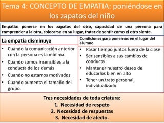 Tema 4: CONCEPTO DE EMPATIA: poniéndose en
los zapatos del niño
La empatía disminuye
• Cuando la comunicación anterior
con la persona es la mínima.
• Cuando somos insensibles a la
conducta de los demás
• Cuando no estamos motivados
• Cuando aumenta el tamaño del
grupo.
Condiciones para ponernos en el lugar del
alumno
• Pasar tiempo juntos fuera de la clase
• Ser sensibles a sus cambios de
conducta
• Mantener nuestro deseo de
educarlos bien en alto
• Tener un trato personal,
individualizado.
Empatía: ponerse en los zapatos del otro, capacidad de una persona para
comprender a la otra, colocarse en su lugar, tratar de sentir como el otro siente.
Tres necesidades de toda criatura:
1. Necesidad de respeto
2. Necesidad de respuestas
3. Necesidad de afecto.
 