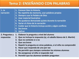 Tema 2: ENSEÑANDO CON PALABRAS
1. La
narración
1. Conocer bien la historia.
2. No repetirla de memoria, usar palabras propias
3. Siempre usar la Palabra de Dios
4. Usar material ilustrativo
5. No quedarse demasiado quieto durante la narración
6. Variar el ritmo de la narración
7. Cuidar que la historia incluya acción y algún conflicto
8. Sea breve
9. Aplicar
2. Preguntas y
respuestas
1. Elaborar la pregunta a nivel del alumno
2. Que no incluya la respuesta (ej. el caballo blanco de S. Martín)
3. Que no conteste si o no
4. Que sea breve
5. Repetir la pregunta en otras palabras, si el niño no comprendió
6. Hacer que responda de uno por vez
7. No permitir que siempre contesten los mismos alumnos
8. No avergonzar al niño si responde mal
9. Permitir que los alumnos también pregunten
 