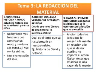 Tema 3: LA REDACCION DEL
MATERIAL
1.CONOCER LA
HISTORIA A FONDO
estudie la historia que
va ha redactar para sus
niños
• No hay nada mas
frustrante que
comenzar un
relato y quedarse
a la mitad. Ej. Mío
con los chistes.
• Leer enumeración
del libro.
3. HAGA SU PRIMER
BORRADOR con todas
las ideas que se le
ocurran con la lección
que va a escribir
• Anotar todas las
ideas que le
vengan a la mente
en relación a lo
que se desea
escribir, no
importa el orden
lógico. Antes que
las ideas se nos
vayan de la mente.
2. DECIDIR CUAL ES LA
VERDAD QUE DESEAMOS
RESALTAR
Decida que tema (dentro
de esta historia) le
interesa enfatizar
Cual es el tema que va
ha sobresalir en
nuestro relato.
Ej., historia de David y
Betsabé
 
