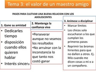 Tema 3: el valor de un maestro amigo
1. Gane su amistad
• Dedicarles
tiempo
• disposición
cuando ellos
quieren
hablar
• Interés sincero
3. Anímese a disciplinar
• Marcar límites
• Los chicos solo
escucharan a los que
cumplan los
primeros pasos
• Reprimir las bromas
hirientes para que
no dañen a otros. Ej.
Mío cuando me
dicen cosas a mi o a
un compañero.
2. Mantenga la
confianza viva
•Perseverar
aunque no veamos
los resultados
•No arruinar con la
inconstancia lo
que tanto nos
costó ganar
PASOS PARA CULTIVAR UNA BUENA RELACION CON LOS
ADOLESCENTES
 