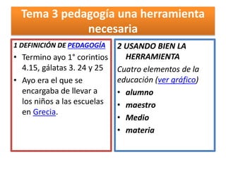 Tema 3 pedagogía una herramienta
necesaria
1 DEFINICIÓN DE PEDAGOGÍA
• Termino ayo 1° corintios
4.15, gálatas 3. 24 y 25
• Ayo era el que se
encargaba de llevar a
los niños a las escuelas
en Grecia.
2 USANDO BIEN LA
HERRAMIENTA
Cuatro elementos de la
educación (ver gráfico)
• alumno
• maestro
• Medio
• materia
 