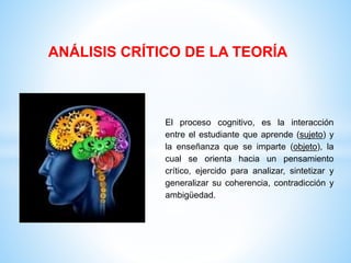 El proceso cognitivo, es la interacción
entre el estudiante que aprende (sujeto) y
la enseñanza que se imparte (objeto), la
cual se orienta hacia un pensamiento
crítico, ejercido para analizar, sintetizar y
generalizar su coherencia, contradicción y
ambigüedad.
ANÁLISIS CRÍTICO DE LA TEORÍA
 