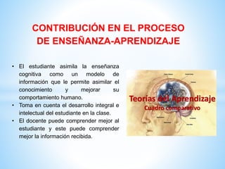 CONTRIBUCIÓN EN EL PROCESO
DE ENSEÑANZA-APRENDIZAJE
• El estudiante asimila la enseñanza
cognitiva como un modelo de
información que le permite asimilar el
conocimiento y mejorar su
comportamiento humano.
• Toma en cuenta el desarrollo integral e
intelectual del estudiante en la clase.
• El docente puede comprender mejor al
estudiante y este puede comprender
mejor la información recibida.
 