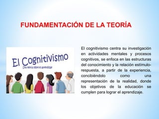 FUNDAMENTACIÓN DE LA TEORÍA
El cognitivismo centra su investigación
en actividades mentales y procesos
cognitivos, se enfoca en las estructuras
del conocimiento y la relación estímulo-
respuesta, a partir de la experiencia,
concibiéndolo como una
representación de la realidad, donde
los objetivos de la educación se
cumplen para lograr el aprendizaje.
 
