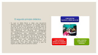 El segundo principio didáctico
◦ Es que se debe llevar a cabo una secuencia
afectiva, cognitiva y expresiva. En la fase afectiva
se demuestra la importancia y la utilidad para la
vida de lo que se va aprender en la clase. En la
fase cognitiva se presentan las enseñanzas, y en la
fase expresiva, un docente de pedagogía
conceptual enfrenta a los estudiantes a la solución
de problemas que requieren emplear lo
aprendido. En esta etapa lo aprendido se transfiere
a la realidad. Es decir, se da el “cierre” de los
aprendizajes a través de esquemas de síntesis. Al
final se hace una retroalimentación a los
estudiantes, se les dice como lo hicieron: que
estuvo muy bien, que falta mejorar y que se
espera de ellos para la próxima sesión
 