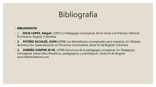 Bibliografía
◦ BIBLIOGRAFÍA
◦ 1. SOLIS LOPEZ, Abigail. (1997) La Pedagogía Conceptual. De la Teoría a la Práctica. Editorial
El Universo. Bogota. Colombia
◦ 2. PATIÑO ALCALDE, JUAN (1998) Los Mentefactos conceptuales para maestros. En: Módulo
de Inducción. Especialización en Docencia Universitaria. Santa Fe de Bogotá: Colombia
◦ 3. ZUBIRÍA SAMPER M DE. (1999) Estructura de la pedagogía conceptual. En: Pedagogía
Conceptual. Desarrollos filosóficos, pedagógicos y psicológicos. Santa Fe de Bogotá:
www.AlbertoMerani.com
 