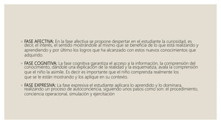 ◦ FASE AFECTIVA: En la fase afectiva se propone despertar en el estudiante la curiosidad, es
decir, el interés, el sentido mostrándole al mismo que se beneficia de lo que está realizando y
aprendiendo y por último los logros que ha alcanzado con estos nuevos conocimientos que
adquirido.
◦ FASE COGNITIVA: La fase cognitiva garantiza el acceso a la información, la comprensión del
conocimiento, dándole una explicación de la realidad y la esquematiza, avala la comprensión
que el niño la asimile. Es decir es importante que el niño comprenda realmente los
que se le están mostrando y los aplique en su contexto.
◦ FASE EXPRESIVA: La fase expresiva el estudiante aplicara lo aprendido y lo dominara,
realizando un proceso de autoconciencia, siguiendo unos pasos como son: el procedimiento,
conciencia operacional, simulación y ejercitación
 