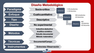 Diseño Metodológico
Paradigma Socio-crítico
Enfoque Cualicuantitativo
Tipo Descriptivo
Diseño No experimental
Métodos
Inductivo-deductivo
Analítico-sintético
Estudio documental
Método matemático
Técnicas Documental/Campo
Instrumentos Entrevista /Observación
Universo
• 60 estudiantes
• 10 docentes
Población
Muestra
•60 estudiantes
•10 docentes
•60
estudiantes
•10 docentes
 
