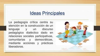 La pedagogía crítica centra su
atención en la construcción de un
lenguaje y un discurso
pedagógico dialéctico dado en
relaciones sociales participativas,
comunitarias y democráticas,
mediante acciones y prácticas
liberadoras.
Ideas Principales
 