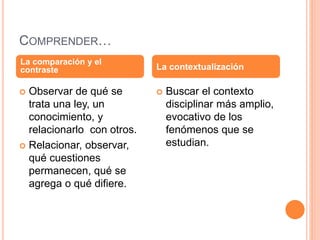 COMPRENDER…
 Observar de qué se
trata una ley, un
conocimiento, y
relacionarlo con otros.
 Relacionar, observar,
qué cuestiones
permanecen, qué se
agrega o qué difiere.
 Buscar el contexto
disciplinar más amplio,
evocativo de los
fenómenos que se
estudian.
La comparación y el
contraste La contextualización
 
