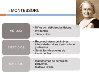  MONTESSORI:
• Niños con deficiencias físicas.
• Invidentes.
• Tacto y oído.
MÉTODO
• Reconocimiento de timbres,
intensidades, duraciones, alturas
y silencios.
• Sentir las vibraciones de
instrumentos.
EJERCICIOS
• Instrumentos de percusión
pequeños.
• Sistema Braille.
MATERIAL
 