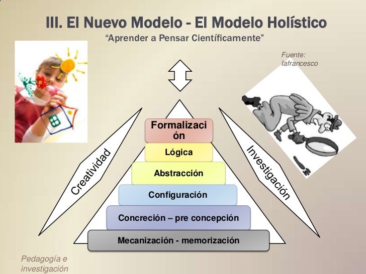 Como se imbrica Pedagogía e investigación