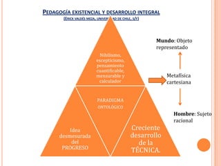 Pedagogía existencial y desarrollo integral(Erick valdés meza, universidad de chile, s/f)Mundo: ObjetorepresentadoMetafísicacartesianaHombre: Sujetoracional