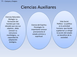 Ciencias Auxiliares
Ciencias Naturales:
Biología: La
formación del
hombre por más
elevado que sea sus
objetivo , debe
conocer su
estructura
morfológica , su
capacidad de
adaptación
biológica.
Ciencia del Espíritu:
Psicología: Es
importante conocer
previamente el
estado anímico y
espiritual.
Vida Social:
Político: La política
es la actividad
humana que tiende
a gobernar y o dirigir
la acción del estado
en beneficio de la
sociedad.
T7 – Campos y Ovejero
 