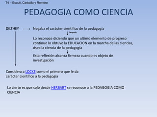 PEDAGOGIA COMO CIENCIA
DILTHEY Negaba el carácter científico de la pedagogía
Después
Lo reconoce diciendo que un ultimo elemento de progreso
continuo lo obtuvo la EDUCACION en la marcha de las ciencias,
ósea la ciencia de la pedagogía
Esta reflexión alcanza firmeza cuando es objeto de
investigación
Considera a LOCKE como el primero que le da
carácter científico a la pedagogía
Lo cierto es que solo desde HERBART se reconoce a la PEDAGOGIA COMO
CIENCIA
T4 – Escuti, Carballo y Romero
 
