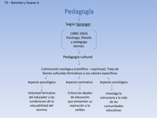 Pedagogía
Según Spranger
(1882-1963)
Psicólogo, filósofo
y pedagogo
alemán.
Pedagogía cultural
Culminación noológica (científico – espiritual). Trata de
bienes culturales formativos y sus valores específicos
Aspecto psicológico Aspecto normativo Aspecto sociológico
Voluntad formativa
del educador y las
condiciones de la
educabilidad del
alumno
Critica los ideales
de educación
que presentan su
aspiración a la
validez
Investiga la
estructura y la vida
de las
comunidades
educativas
T5 – Barontini y Suarez A.
 
