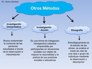 Otros Métodos
Investigación
Interpretativa Investigación
- Acción Etnografía
Busca comprender
la conducta de las
personas
estudiadas a través
de la observación e
interpretación
Es una forma de indagación
introspectiva colectiva
emprendida por
participantes en situaciones
sociales con objeto de
mejorar la racionalidad y la
justicia de sus practicas
sociales o educativas
Etimológicamente es
el estudio de las
etnias, se analiza el
modo de vida de
una raza o grupo de
individuos mediante
la observación y
descripción
T8 – Soria y Sanchez
 