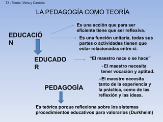 LA PEDAGOGÍA COMO TEORÍA
EDUCACIÓ
N
Es una acción que para ser
eficiente tiene que ser reflexiva.
Es una función unitaria, todas sus
partes o actividades tienen que
estar relacionadas entre sí.
EDUCADO
R
“El maestro nace o se hace”
El maestro necesita
tener vocación y aptitud.
El maestro necesita
tanto de la experiencia y
la práctica, como de las
reflexión y las ideas.
PEDAGOGÍA
Es teórica porque reflexiona sobre los sistemas
procedimientos educativos para valorarlos (Durkheim)
T3 - Torres, Viera y Cansina
 
