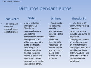 Distintos pensamientos
Jonas cohn: Fitche
• « La pedagogía
depende
esencialmente
de la filosofía».
• « sin la actividad
pedagógica ,la
filosofía no
encontraría nunca
una extensa
comprensión y menos
aun aplicación ala
vida , como por otra
parte sin filosofía
nunca llegara a
alcanzar completa
claridad sobre si
mismo el arte de la
educación.. Serian
incompletos e inútiles
la una sin el otro».
Dilthey:
• Consideraba
ala pedagogía
como la
terminación de
filosofía « El fin
de toda
verdadera
filosofía es la
pedagogía , en
su mas amplio
sentido , como
teoría de la
formación del
hombre»
Theodor litt
• » En toda visión
del mundo (filosofía)
realmente
comprensiva esta
incluida, una suma de
exigencias
pedagógicas , sea de
un modo expreso ..y
en toda formación
pedagógica ideal esta
incluida una visión
del mundo bien , sea
conocida como tal o
solo tenida en la
conciencia»
T6 – Ficarra y Suarez C.
 