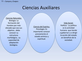 Ciencias Auxiliares
Ciencias Naturales:
Biología: La
formación del
hombre por más
elevado que sea sus
objetivo , debe
conocer su
estructura
morfológica , su
capacidad de
adaptación
biológica.
Ciencia del Espíritu:
Psicología: Es
importante conocer
previamente el
estado anímico y
espiritual.
Vida Social:
Político: La política
es la actividad
humana que tiende
a gobernar y o dirigir
la acción del estado
en beneficio de la
sociedad.
T7 – Campos y Ovejero
 