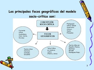 Los principales focos geográficos del modelo socio-crítico son : 