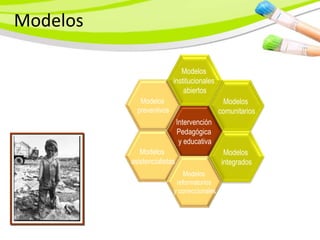 Modelos

                             Modelos
                          institucionales
                              abiertos
             Modelos                           Modelos
            preventivos                      comunitarios
                             Intervención
                             Pedagógica
                              y educativa
             Modelos                           Modelos
          asistencialistas                    integrados
                              Modelos
                           reformatorios
                          y correccionales
 