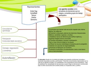 Representantes:
                                                                                         Los agentes sociales como
                                      Ander Egg                                          tomadores de decisiones que se
                                      Schefflield                                        integra y consolida grupos de trabajo
                                       Telmon                                            participativo
                                       Orefice
                                      Sarracino




Comunidad de                                                           Los principios que orientan toda esa acción respetan seis criterios
aprendizaje.                                                           básicos, los cuales son:
                                                                       a)Fomentar la vida grupal, potenciar las relaciones interpersonales.
                                                                       b)Motivar, sensibilizar, organizar y movilizar.
                                                                       c) Establecer marcos de referencia para clarificar objetivos y
Participación                                                          programas dirigidos hacia la comunidad.
Involucrada (tejido asociativo).                                       d) Coordinar actividades e impulsar la participación.
                                                                       Crear un buen clima de trabajo en los grupos.
                                                                       e) Ofrecer los recursos metodológicos necesarios para la autogestión.
                                                                       f) Orientar en la asunción de responsabilidades.
Consejo: negociación                                                   g) Promover la interacción con el entorno.
                                                                       h) Introducir la autocrítica y la autoevaluación, tanto a nivel interno
y consenso                                                             como a nivel comunitario.



Autorreflexión                                      El educador situado en el contexto de trabajo que presenta condiciones concretas y
                                                    demanda respuestas acordes y pertinentes. Transmite conocimientos relacionados con la
                                                    vida de los agentes sociales y no supeditados a los impoerativos de las disciplinas. Trata
                                                    de satisfacer las necesidades de las personas a quien dirige la intervención condicionado
                                                    bajo el orden sociocultural del contexto desde un imoperativo ético y político.
 