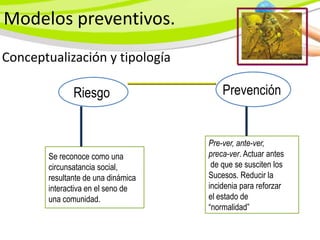 Modelos preventivos.
Conceptualización y tipología

               Riesgo                    Prevención


                                     Pre-ver, ante-ver,
        Se reconoce como una         preca-ver. Actuar antes
        circunsatancia social,        de que se susciten los
        resultante de una dinámica   Sucesos. Reducir la
        interactiva en el seno de    incidenia para reforzar
        una comunidad.               el estado de
                                     “normalidad”
 