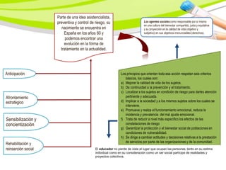 Parte de una idea asistencialista,
                     preventiva y control de riesgo, su                         Los agentes sociales como responsable por sí mismo
                                                                                en una cultura del bienestar compartido, justa y equitativa
                        nacimiento se encuentra en                              y su proyección en la calidad de vida (objetivo y
                         España en los años 60 y                                subjetivo) en sus objetivos irrenunciables (derechos).
                          podemos encontrar una
                         evolución en la forma de
                       tratamiento en la actualidad.




Anticipación                                                   Los principios que orientan toda esa acción respetan seis criterios
                                                                  básicos, los cuales son:
                                                               a) Mejorar la calidad de vida de los sujetos.
                                                               b) Da continuidad a la prevención y al tratamiento.
                                                               c) Localizar a los sujetos en condición de riesgo para darles atención
Afrontamiento                                                     pertinente y adecuada.
estratégico                                                    d) Implicar a la sociedad y a los mismos sujetos sobre los cuales se
                                                                  interviene.
                                                               e) Promueve y realza el funcionamiento emocional, reduce la
                                                                  incidencia y prevalencia del mal ajuste emocional.
Sensibilización y                                              f) Trata de reducir a nivel más específico los efectos de las
concientización                                                   constelaciones de riesgo
                                                               g) Garantizar la protección y el bienestar social de poblaciones en
                                                                  condiciones de vulnerabilidad.
                                                               h) Se dirige a cambiar actitudes y decisiones relativas a la prestación
                                                                  de servicios por parte de las organizaciones y de la comunidad.
Rehabilitación y
reinserción social                           El educador no pierde de vista el lugar que ocupan las personas, tanto en su estima
                                             individual como en su consideración como un ser social partícipe de realidades y
                                             proyectos colectivos.
 