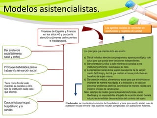 Modelos asistencialistas.
                                                                                                Los agentes sociales se convierten en
                                   Proviene de España y Francia                                 oportunistas y recptores de caridad
                                     en los años 40 y proponía
                                  atención a jóvenes delincuentes
                                           e inadaptados.


Dar asistencia                                                            Los principios que orientan toda esa acción:
social (alimento,
salud y techo)                                                            a) Dar al individuo atención con programas y apoyos psicológico y de
                                                                             salud para que pueda tener decisiones independientes.
                                                                          b) Dar orientación jurídica y asilo mientras se canaliza a otra
Promueve habilidades para el                                                 institución pertinente y adecuada a su caso.
trabajo y la reinserción social                                           c) La reinserción social de los sujetos que atiende ha de ser por
                                                                             medio del trabajo y tendrá que realizar acciones productivas en
                                                                             beneficio del sujeto mismo.
                                                                          d) Dar atención médica, alimentaria y social para que el individuo se
Tiene como fin dar asilo                                                     incorpore de manera más rápida a la institución y, en caso de
mientras se canaliza a otro                                                  presentar problemas adictivos, desintoxicar de manera rápida para
tipo de institución cada caso                                                iniciar el proceso de canalización.
que atiende.                                                              Nota: este tipo de modelo genera dependencia forzosa, cierto
                                                                             libertinaje y no responsabiliza al sujeto de su acción social. Genera
                                                                             soluciones inmediatas desconectadas del contexto del sujeto.
Característica principal:                              El educador .se convierte en promotor del hospitalismo y tiene poca acción social, pues la
hospitalismo y la                                      población resulta efímera y las acciones resultan complicadas con poblaciones flotantes.

caridad.
 