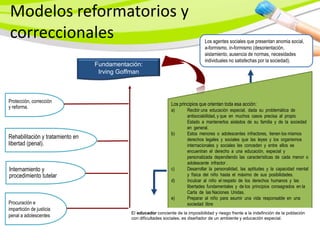 Modelos reformatorios y
correccionales                                                                     Los agentes sociales que presentan anomia social,
                                                                                   a-formismo, in-formismo (desorientación,
                                                                                   aislamiento, ausencia de normas, necesidades
                                                                                   individuales no satisfechas por la sociedad).
                                  Fundamentación:
                                   Irving Goffman



Protección, corrección
                                                                 Los principios que orientan toda esa acción:
y reforma.
                                                                 a)      Recibir una educación especial, dada su problemática de
                                                                         antisociabilidad, y que en muchos casos precisa al propio
                                                                         Estado a mantenerlos aislados de su familia y de la sociedad
                                                                         en general.
                                                                 b)      Estos menores o adolescentes infractores, tienen los mismos
Rehabilitación y tratamiento en                                          derechos legales y sociales que las leyes y los organismos
libertad (penal).                                                        internacionales y sociales les conceden y entre ellos se
                                                                         encuentran el derecho a una educación, especial y
                                                                         personalizada dependiendo las características de cada menor o
                                                                         adolescente infractor .
Internamiento y                                                  c)      Desarrollar la personalidad, las aptitudes y la capacidad mental
procedimiento tutelar                                                    y física del niño hasta el máximo de sus posibilidades.
                                                                 d)      Inculcar al niño el respeto de los derechos humanos y las
                                                                         libertades fundamentales y de los principios consagrados en la
                                                                         Carta de las Naciones Unidas.
                                                                 e)      Preparar al niño para asumir una vida responsable en una
Procuración e                                                            sociedad libre
impartición de justicia
                                             El educador conciente de la imposibilidad y riesgo frente a la indefinción de la población
penal a adolescentes                         con dificultades sociales, es diseñador de un ambiente y educación especial.
 