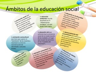 Ámbitos de la educación social
                                    la educación
                                    ambiental, hoy día
                                    desafiada por la
                                    “alfabetización
                                    ecológica” a la que
                                    alude Frijot Capra;


                                 la educación vial que
                                 enfrenta hoy la conciencia
                                 social de la modernización
  la animación sociocultural
                                 de las ciudades y el lugar
  que tiene que superar el
                                 que ocupan las personas
  “eventismo” de los noventa y
                                 en las “ciudades del
  reconocer su rol en la
                                 automóvil”;
  reconstrucción de
  identidades culturales
  locales;
 