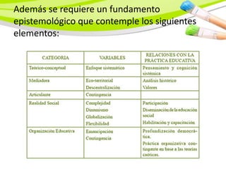 Además se requiere un fundamento
epistemológico que contemple los siguientes
elementos:
 