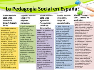 La Pedagogía Social en España:
  Primer Período:              Segundo Período:              Tercer Período:           Cuarto Período:               Quinto Período:
  1868-1944:                   1944-1970:                    1970-1983:                1983-1991:                    1991...: Etapa de
  Incubación                   Régimen                       Agonía del                Etapa de                      esplendor.
  de la Pedagogía              franquista.                   Franquismo y              consolidación.                 Las tesis doctorales leídas, las
                                                                                                                      plazas cubiertas (Cátedras y
  Social                       En estos años algunos         transición              El “brote” científico se         Titularidades de Universidad), la
                                                                                                                      mayor cientificidad y seriedad de
Con carácter práctico y        profesores, de                democrática.            evidencia en la creación de
                                                                                                                      las Jornadas a partir de 1995, la
asistencial, sin               formación filosófica,                                 la Sección de Pedagogía
                                                         En 1983 se aprobó la Ley                                     exigencia de metodología
                               comienzan a                                           Social, en el seno de la         depurada, los Cursos de
pretensiones científicas.                                de Reforma
                               preocuparse por la                                    Sociedad Española de             Doctorado dedicados a
Es la prehistoria, en la                                 Universitaria. Se crean     Pedagogía, se edita el
                               Pedagogía Social. Cabe                                                                 cuestiones de educación social, la
que lucen R. Ruiz Amado,                                 centros de Pedagogía        primer número de la Revista      creación de la Sociedad Ibérica
L. Luzuriaga y J. Ortega y     citar a J. Tusquets       Especializada y Escuelas    de Pedagogía Social, donde       de pedagogía Social (año 2000),
Gasset. Hay obras              (Universidades de         de Formación de             lo científico supera a lo        la aceptación del colectivo
benéficas, lideradas por       Barcelona, 1956), por     Educadores                  filosófico, aumenta el           de investigadores y publicistas
la Iglesia Católica y por la   ser el primer                                         número de universidades          en las Administraciones
                                                         Especializados, se                                           Públicas, las Consejerías
Protección de Menores;         catedrático de            cubren las primeras         que la introducen en los
                                                                                                                      de Bienestar Social, el
pero ni siquiera se cursa      Pedagogía General y       adjuntías de Pedagogía      planes de estudio y se
                                                                                                                      convencimiento de que el rigor
esta disciplina en los         Social, aunque había                                  publica el primer manual de
                                                         Social, que comienza a                                       científico de los pedagogos
centros universitarios o       habidoun intento más                                  Pedagogía Social, de             sociales aconsejaba integrarlos
                                                         impartirse en algunas
                               tímido en la cátedra de                               J. Mª. Quintana, revulsivo       en equipos multiprofesionales
en las Escuelas de                                       universidades punteras.
                               A. Romero                                             indiscutible. Se suceden las     contra las toxicomanías, la
Magisterio. En este                                      Se inicia la aproximación   Jornadas de Pedagogía            protección de menores,
período se consolida lo        (Universidad de           al conocimiento                                              y la reinserción de expenados y
                                                                                     Social, en las que la ciencia
propuesto en la Ley de         Madrid). En 1970, se      empírico de la                                               jóvenes en alto riesgo social...
                                                                                     es cada día más madura; y la
Beneficencia (1849) y en       promulgó la Ley           educación social. La        necesidad de profesionales       son aval más que suficiente para
1944 se introduce esta         General de Educación.                                                                  aceptar el carácter científico de
                                                         UNED la introdujo en su     convence a la
                                                                                                                      la Pedagogía Social española,
disciplina en el plan de                                 Plan de estudios en         administración para crear el
                                                                                                                      heredera de los trabajos y
estudios de la                                           1977; la Complutense,       Diplomado en Educación           propuestas de
Universidad de Madrid.                                   en 1979.                    Social (1991).                   todo el s. XX.
 