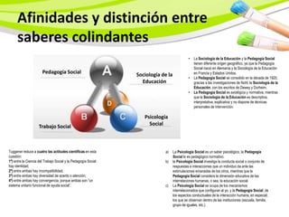 Afinidades y distinción entre
      saberes colindantes
                                                                                             •   La Sociología de la Educación y la Pedagogía Social
                                                                                                 tienen diferente origen geográfico, ya que la Pedagogía
                                                                                                 Social nació en Alemania y la Sociología de la Educación
                       Pedagogía Social                         Sociología de la                 en Francia y Estados Unidos.
                                                                                             •   La Pedagogía Social se consolidó en la década de 1920,
                                                                  Educación                      gracias a las investigaciones de Nohl; la Sociología de la
                                                                                                 Educación, con los escritos de Dewey y Durheim.
                                                                                             •   La Pedagogía Social es axiológica y normativa, mientras
                                                                                                 que la Sociología de la Educación es descriptiva,
                                                                                                 interpretativa, explicativa y no dispone de técnicas
                                                                                                 personales de intervención.

                                                                   Psicología
                     Trabajo Social                                  Social



Tuggener reduce a cuatro las actitudes científicas en esta                  a)     La Psicología Social es un saber psicológico, la Pedagogía
cuestión:                                                                          Social lo es pedagógico normativo.
1ª) entre la Ciencia del Trabajo Social y la Pedagogía Social               b)     la Psicología Social investiga la conducta social o conjunto de
hay identidad;                                                                     respuestas e interacciones que un individuo da ante las
2ª) entre ambas hay incompatibilidad;                                              estimulaciones emanadas de los otros, mientras que la
3ª) entre ambas hay diversidad de acento o atención;                               Pedagogía Social considera la dimensión educativa de las
4ª) entre ambas hay convergencia, porque ambas son “un                             interrelaciones humanas, o sea, la educación social.
sistema unitario funcional de ayuda social”.                                c)     La Psicología Social se ocupa de los mecanismos
                                                                                   interrelacionados que configuran al yo, y la Pedagogía Social, de
                                                                                   los aspectos conductuales de la interacción humana, en especial,
                                                                                   los que se observan dentro de las instituciones (escuela, familia,
                                                                                   grupo de iguales, etc.).
 