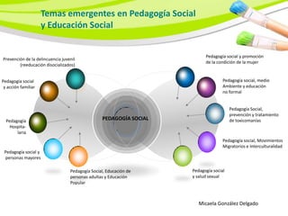 Temas emergentes en Pedagogía Social
                     y Educación Social


                                                                          Pedagogía social y promoción
Prevención de la delincuencia juvenil
                                                                          de la condición de la mujer
        (reeducación disocializados)


Pedagogía social                                                                   Pedagogía social, medio
 y acción familiar                                                                 Ambiente y educación
                                                                                   no formal


                                                                                       Pedagogía Social,
                                                                                       prevención y tratamiento
  Pedagogía                                      PEDAGOGÍA SOCIAL                      de toxicomanías
    Hospita-
       laria
                                                                                   Pedagogía social, Movimientos
                                                                                   Migratorios e Interculturalidad
 Pedagogía social y
 personas mayores

                                  Pedagogía Social, Educación de    Pedagogía social
                                  personas adultas y Educación      y salud sexual
                                  Popular



                                                                       Micaela González Delgado
 