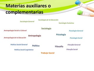 Materias auxiliares o
  complementarias
                                            Sociología de la Educación
                     Sociología General
                                                                         Sociología Evolutiva


                                                 Sociología
Antropología Social o Cultural                                                        Psicología General

                                  Antropología                     Psicología
Antropología de la Educación                                                           Psicología Social


        Política Social General                                                     Filosofía General
                                      Política                    Filosofía
             Política Social Legislativa                                           Filosofía Social
                                                 Trabajo Social
 