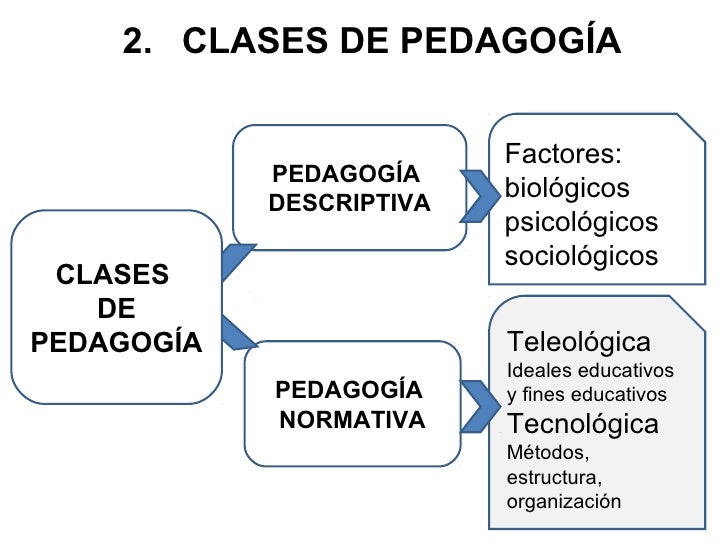 Resultado de imagen para imagenes de pedagogia y educacion